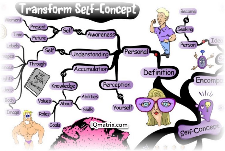 Self Concept - elshobah course